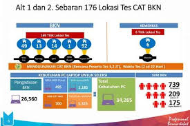 Pin Di Soal Cpns