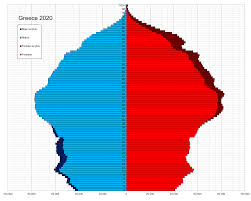 Norway will be playing against greece in their friendlies match on sunday, 6 of june 2021. Demographics Of Greece Wikipedia