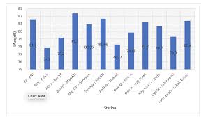 Toxic chemicals that accumulate in top. Noise Pollution Geonoise Asia Co Ltd