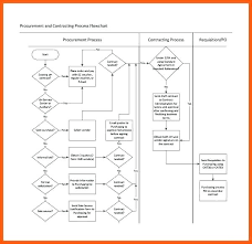 Process Flow Diagram Format Wiring Diagrams