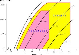 joint aerospace integrated mission environment code of best