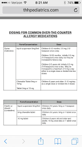 Otc Allergy Medicine For Kids Allergy Medicine For Kids Allergy Medication Allergy Medicine