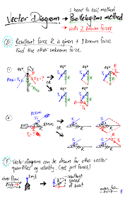 The resultant vector is the vector that results from adding two or more vectors together. Vector Diagram Parallelogram Method For 4 Different Kinds Of Questions Evan S Space