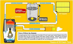 Pin On Learning About Cars