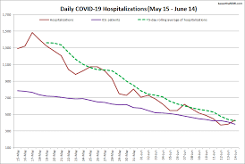 Ontario Reports 296 New Covid 19 Cases Including 9 In Greater Kawarthas Region Kawarthanow