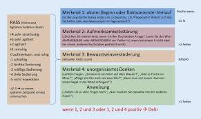 Delir Ein Evidenzbasierter Uberblick Springerlink