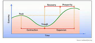 Are Business Cycles Still Meaningful