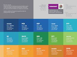 Usualmente esta identidad gráfica es modificada o cambiada totalmente al momento de un traspaso de mando en la. La Grafica Del Gobierno Federal De Mexico Foroalfa