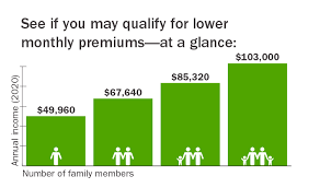 Lower Your Monthly Premiums Connect For Health Colorado