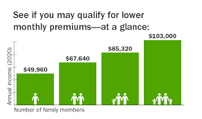 Get Financial Help Connect For Health Colorado