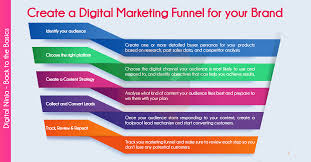 They see a diagram of a funnel with lots of arrows and if/else conditions and they get overwhelmed trying. Revisit Your Digital Marketing Funnel Digital Eggheads