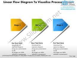 Linear Flow Diagram To Visualize Process 3 Stages Chart