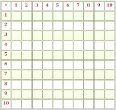 Multiplication Chart 1 Chungcuimperiaskygardenminhkhai Com