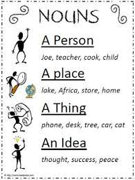 A noun clause is a clause that functions as a noun. Worksheetplace Com Teaching And Learning About Nouns Teaching Nouns Nouns Worksheet Nouns