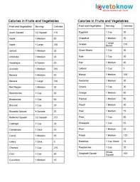 Calories In Fruits And Vegetables Lovetoknow Calorie Chart Calories In Vegetables Vegetable Calorie Chart