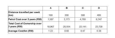 May still use the calculator, but please adjust accordingly. Should I Own A Car In M Sia In 2021 Cost Lifestyle Other Reasons