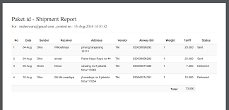 Apr 01, 2020 · selain itu, menuliskan alamat pengiriman yang baik dan benar akan mempermudah kurir atau ekspedisi yang bertugas mengantarkan barang agar selamat sampai tujuan. Laporan Pengiriman Paket Id Guidebook
