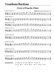 Performing arts · 1 decade ago. Trombone Baritone B C Major Scales Circle Of Fourths Flats Printable Pdf Download