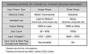 Selecting The Proper Size Welding Cables