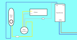 As the motor is already installed, no additional wiring work is needed; Nest Hello Uk Install With Integrated Transformer 5 Steps Instructables