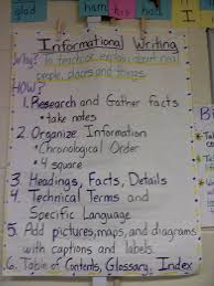 Informative Explanatory Writing Anchor Chart