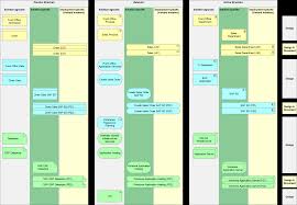 An Overview Of The Levels Of Abstraction In Enterprise