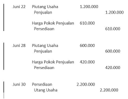 Check spelling or type a new query. Jurnal Persediaan Barang Dagangan Metode Perpetual