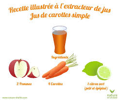 Jus De Carotte Simple Ingredients 2 Pommes 4 Carottes Et Le Jus D Un Citron Vert Jus Carotte Recette Jus Extracteur Recette Jus De Fruit