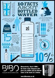 Bibo Infographicjpg1 Jpg 595 842 Water Facts Recycling Facts Water Bottle