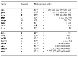 Code Of Forest Mensuration Practice 1 1