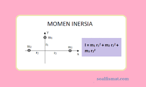 Maybe you would like to learn more about one of these? Contoh Soal Momen Inersia Dan Penyelesaiannya Pembahasan Soalfismat Com