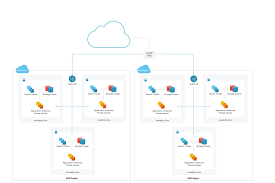 Auth0 is an easy to implement, adaptable authentication and authorization platform. Auth0 Reviews And Pricing 2021