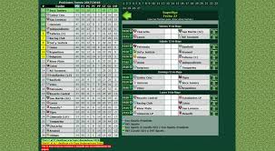 Tabla de posiciones copa libertadores 2020. Punto Por Punto Esto Dice El Reglamento Para La Clasificacion A Las Copas Mundo D