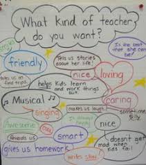 Classroom Management Anchor Charts