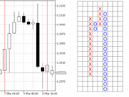 Indicator For Point And Figure Charting Mql5 Articles