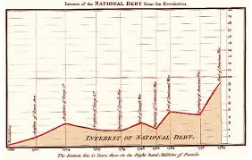 Anychart First Ever Area Charts Created 200 Years Ago