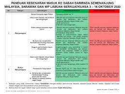 Untuk makluman, terdapat beberapa kekosongan jawatan yang dibuka untuk permohonan oleh pihak jabatan perkhidmatan awam (jpa). Panduan Pejabat Hal Ehwal Dalam Negeri Penyelidikan Facebook