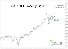 Why This Bullish S P 500 Chart Pattern May Backfire