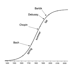 2 Theory | Forecasting: theory and practice