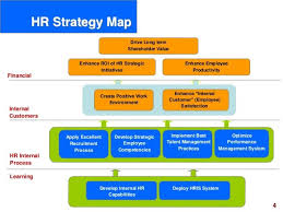 Hr Scorecard Human Resource Scorecard Ppt Slides Strategic Planning Human Resources How To Plan