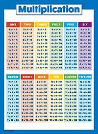 You can also check the answers using calculator and your accuracy while performing calculations for. Amazon Com Multiplication Table Poster For Kids Educational Times Table Chart For Math Classroom Laminated 18 X 24 Industrial Scientific