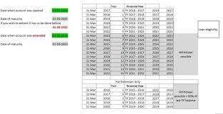 Excel Ppf Calculator And Tracker