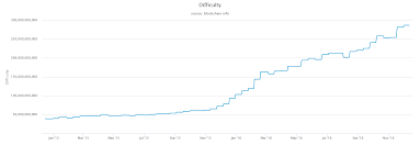 Decoding The Enigma Of Bitcoin Mining Part I Mechanism