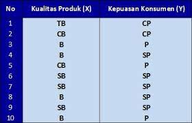 Contoh soal korelasi spearman rank. Tutorial Analisis Korelasi Rank Spearman Dengan Spss Spss Indonesia