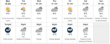 The high on saturday will top out at 100 in salt. Richmond Weather Forecast Richmond News
