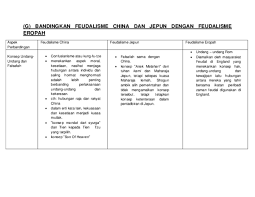 Keadaan masyarakat arab sebelum masuknya islam merupakan masyarakat feodal yang materialistis. Doc G Bandingkan Feudalisme China Izzatullah Izzat Academia Edu