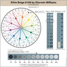 Hover over colors on the menu bar across the top of the page and select color tools. Expert Scientific Paint Color Review Of Kilim Beige Sw 6106 By Sherwin Williams