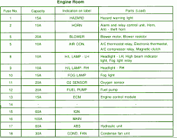 Isuzu rodeo relay/fuse diagram engine suddenly stopped on highway as i smelled something like plastic burning.engine cranks but seems like no gas is getting to engine diagram i need a diagram for an isuzu 3.2 liter engine no se como instalar los arboles de leva en el motor isuzu rodeo 1999 3.2. 2001 Isuzu Fuse Diagram Diagram Base Website Fuse Diagram Hrfunctiondiagram Graficafreelance It