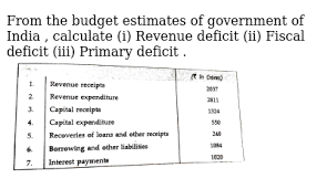 A deficit may be financed from domestic (bank and nonbank) or external sources. Can There Be A Fiscal Deficit In A Government Budget Without A Rev