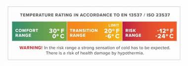 Understanding En Iso Sleeping Bag Temperature Ratings